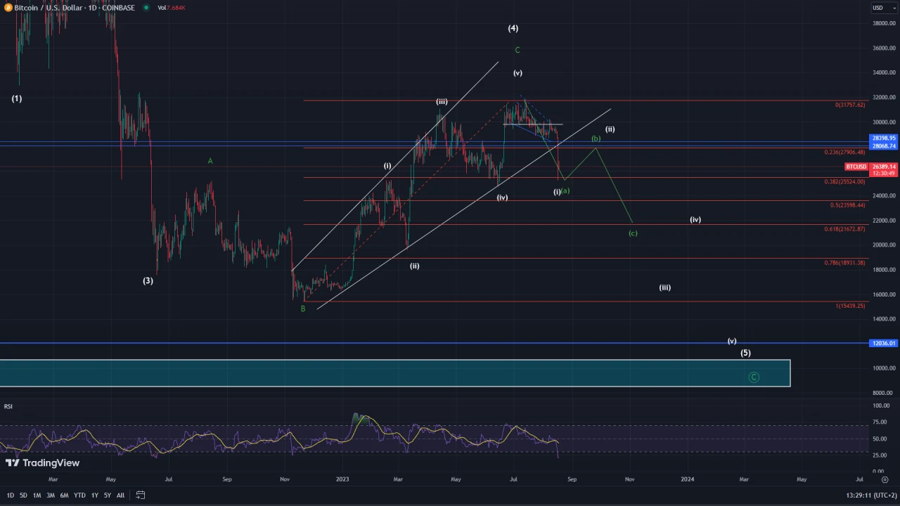 veDAO Research Institute: Analysis of the reasons behind Bitcoin’s plunge in August