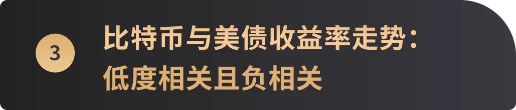 跨越10年周期，6张图看懂比特币价格与美股等主流资产走势相关性