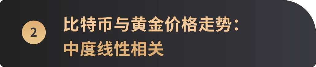 跨越10年周期，6張圖看懂比特幣價格與美股等主流資產走勢相關性