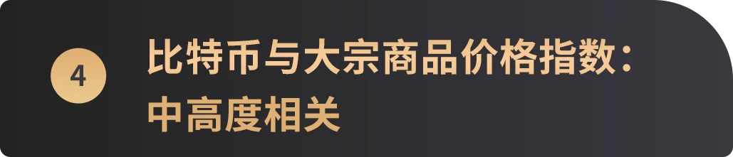 跨越10年周期，6张图看懂比特币价格与美股等主流资产走势相关性