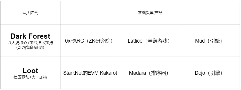 W Labs: 次の強気市場では、ブロックチェーン ゲーム業界の「聖杯」をどのように見つけるのでしょうか?