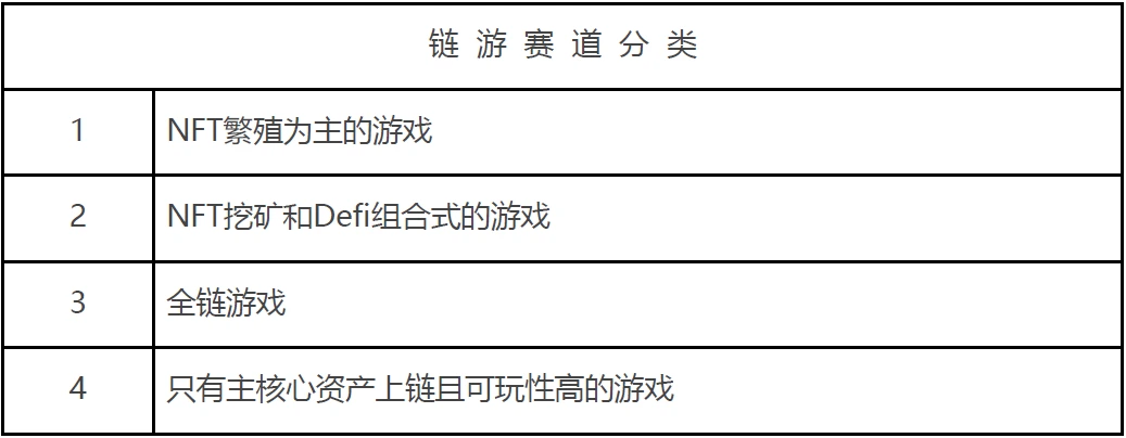 W Labs：下轮牛市，如何找到属于链游赛道的“圣杯”？