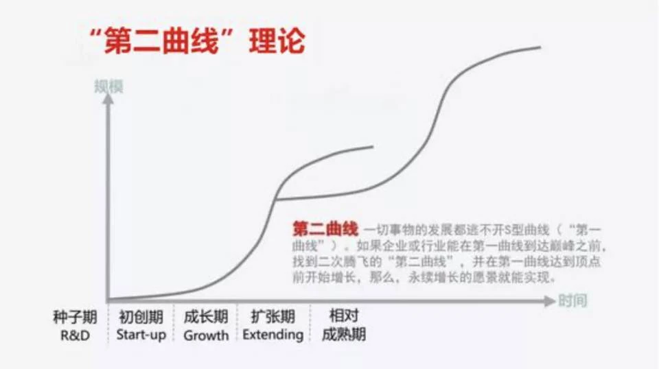 W Labs: 次の強気市場では、ブロックチェーン ゲーム業界の「聖杯」をどのように見つけるのでしょうか?