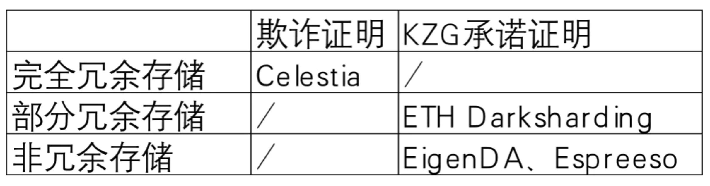 PSE Trading：模块区块链新叙事——DA层群雄逐鹿