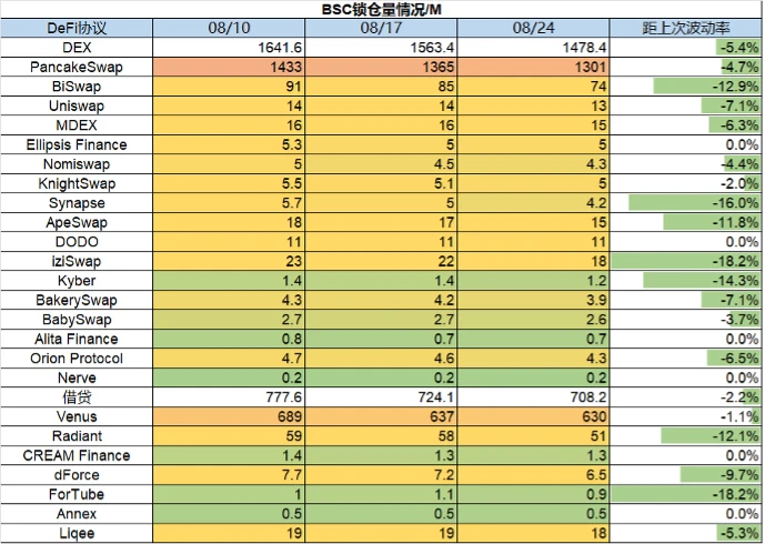 Foresight Ventures市场周报：市场惨淡八月，L2战事激烈