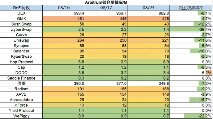 Foresight Ventures市場週報：市場慘淡八月，L2戰事激烈