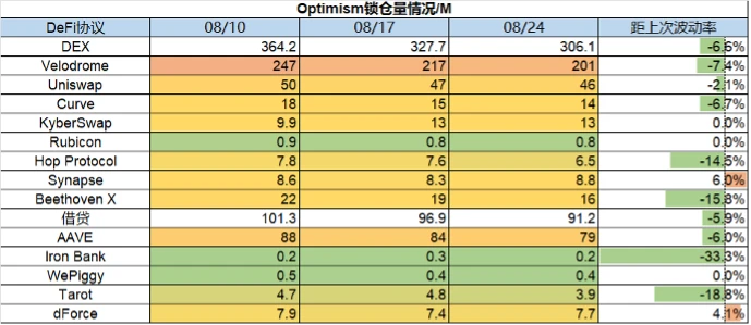 Foresight Ventures市場週報：市場慘淡八月，L2戰事激烈