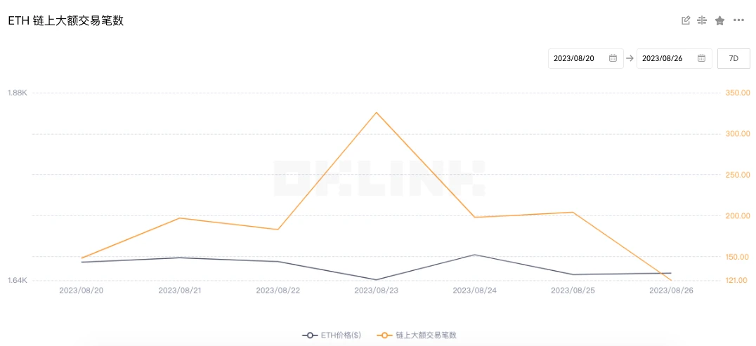 ETH 周报 | ARK Invest和21Shares联合提交两份以太坊期货ETF申请；Holesky公共测试网将于9月15日正式推出（8.21-8.27）