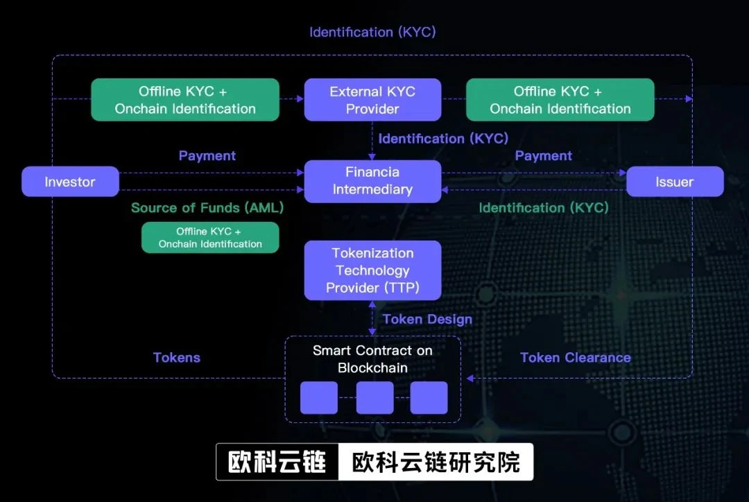 Tens of billions of business opportunities: Okey Cloud Chain Research Institute deeply analyzes the prospects of Security Tokens in Hong Kong