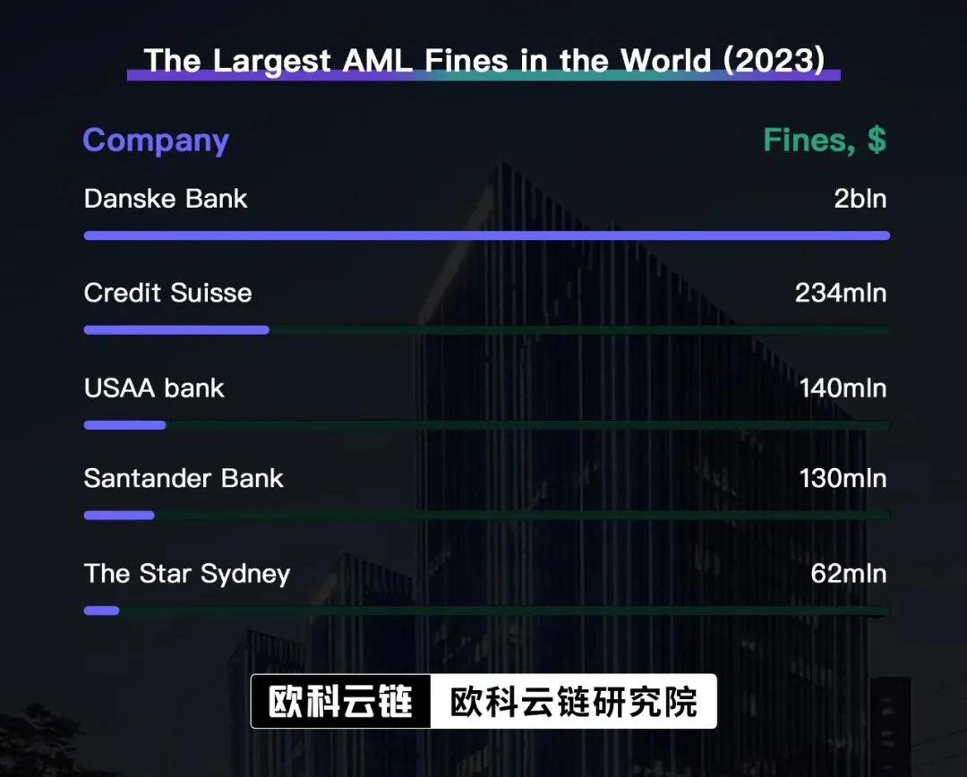 Tens of billions of business opportunities: Okey Cloud Chain Research Institute deeply analyzes the prospects of Security Tokens in Hong Kong