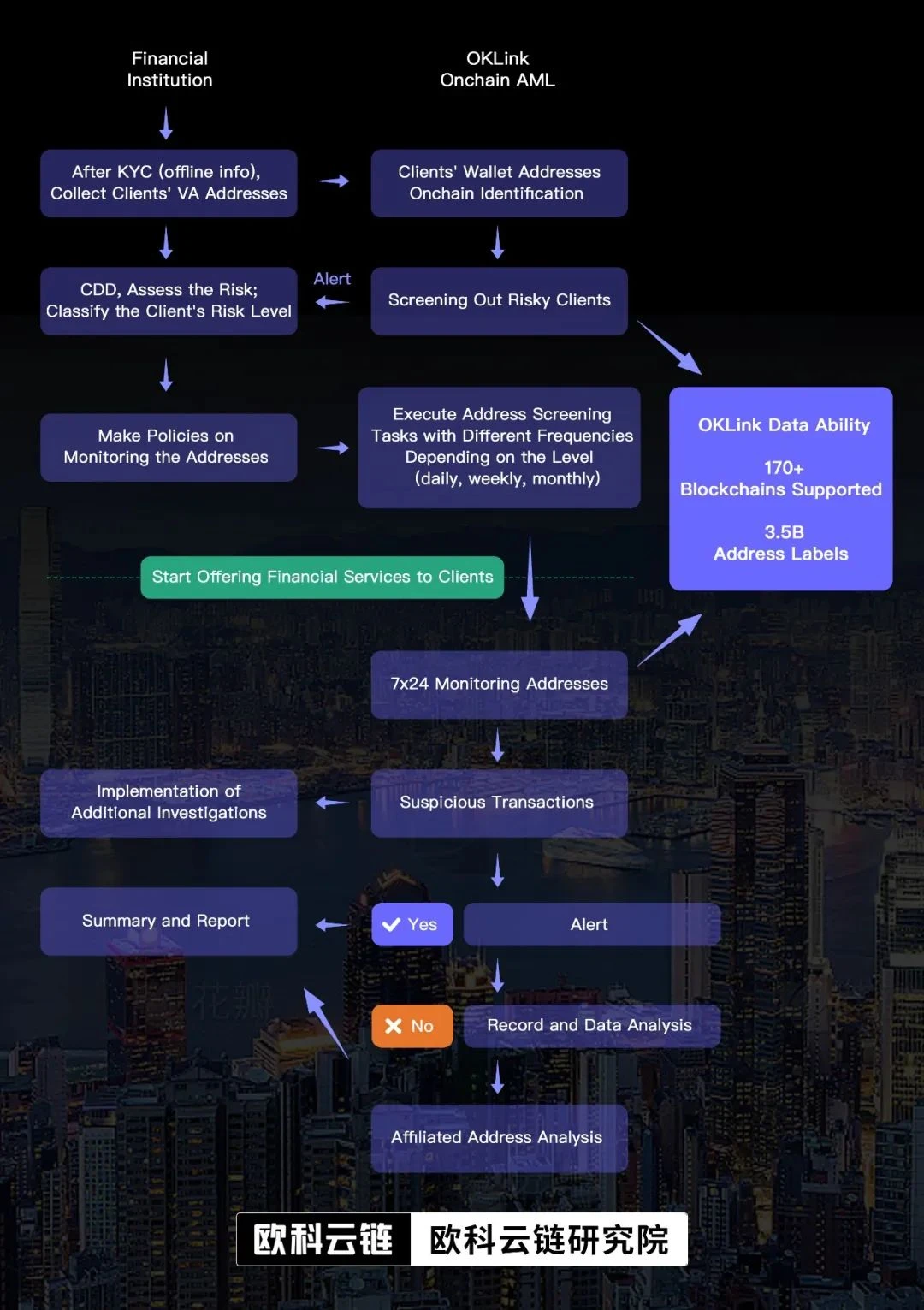 百万亿级别的商机：欧科云链研究院深层解析“证券型代币”在港前景