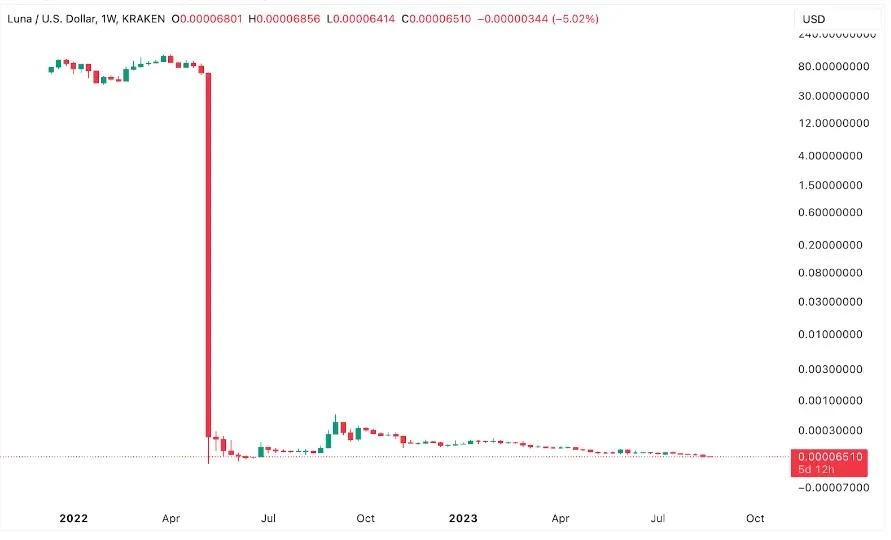 Can liquidity staking save the Cosmos ecosystem?