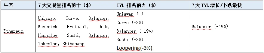 LD赛道周报(2023/08/28)：市场萎靡，质押收益率及交易量持续下降