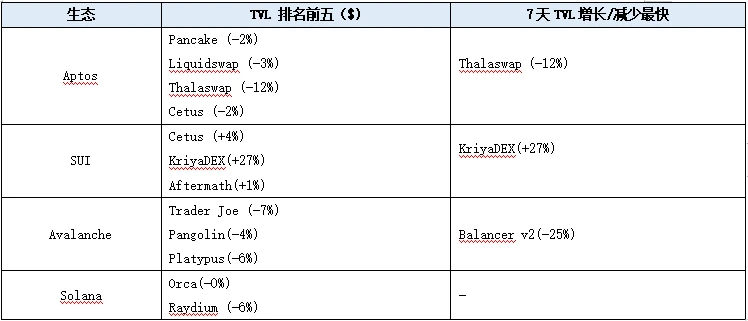 LD赛道周报(2023/08/28)：市场萎靡，质押收益率及交易量持续下降