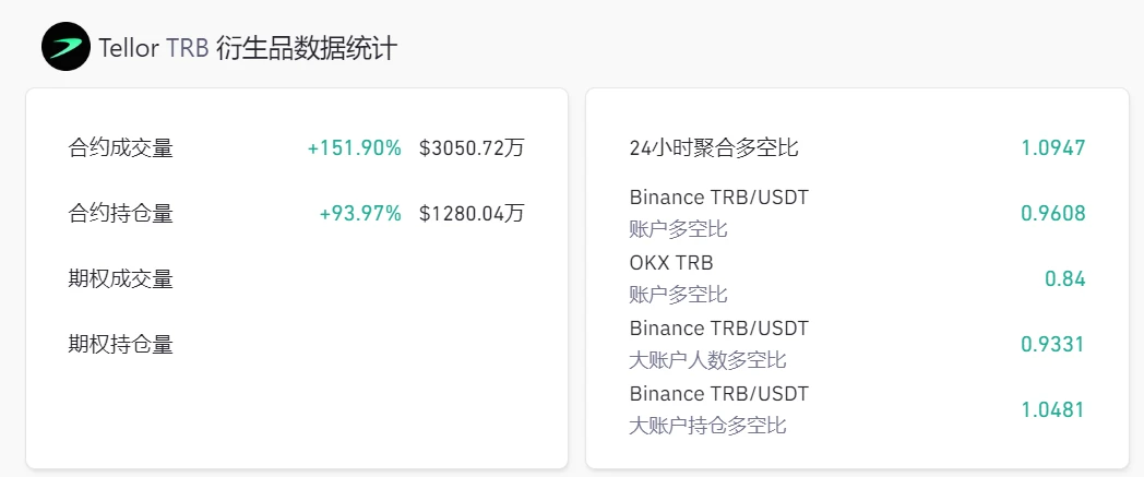 LD Capital：TRB短期资金面分析 [*Premium]