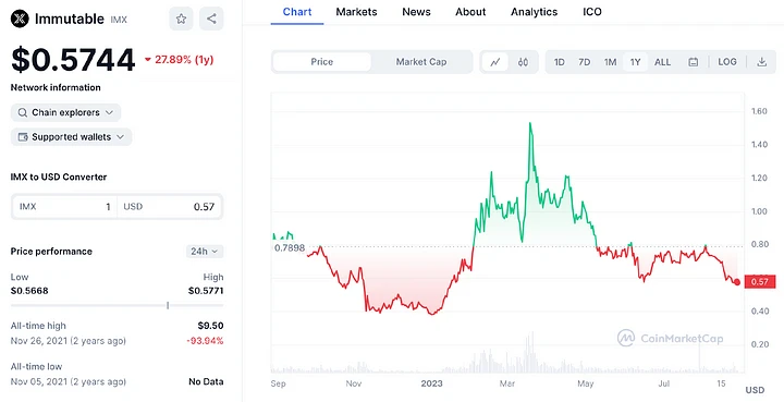 Hotairballoon：加密寒冬中依然持续构建的Web3游戏基础设施Immutable