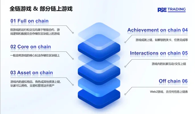 PSE Trading：全链游戏启示录，像素级拆解产业链