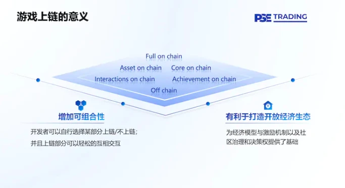 PSE Trading：全链游戏启示录，像素级拆解产业链