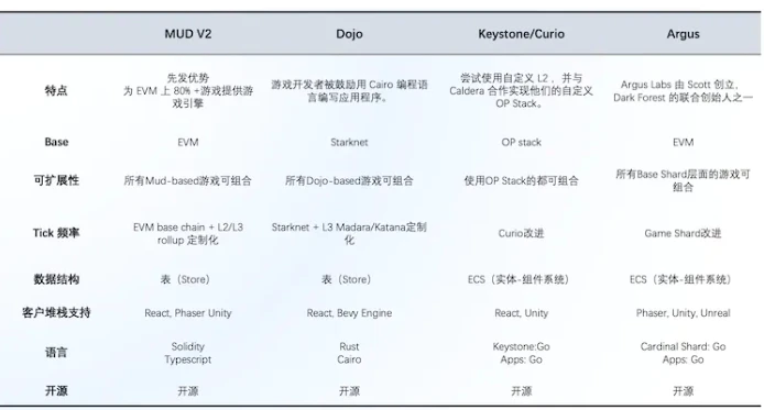 PSE Trading：全链游戏启示录，像素级拆解产业链