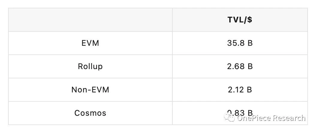 OP Research：“Cosmos”才是Layer 2的最终形态？