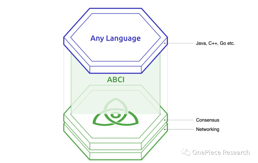 OP Research: “Cosmos” is the final form of Layer 2?