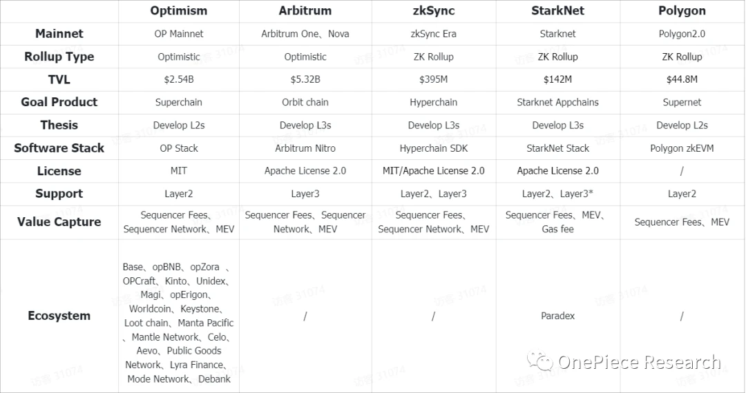 OP Research：“Cosmos”才是Layer 2的最终形态？