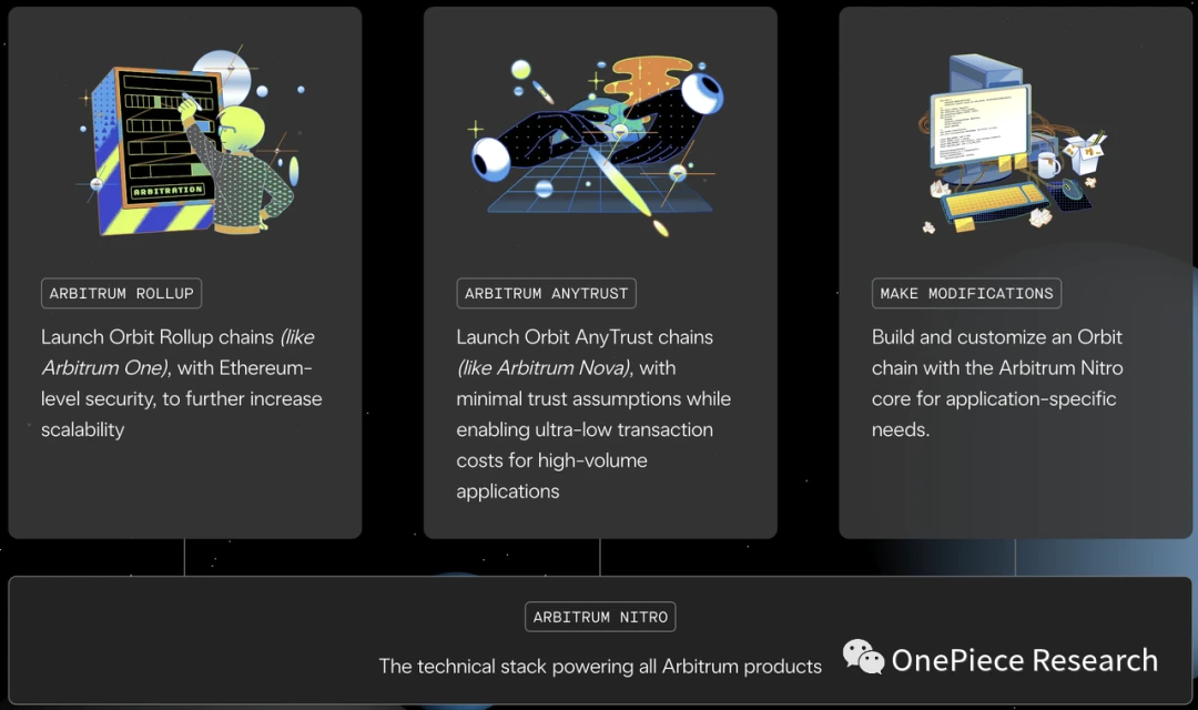 OP Research: “Cosmos” is the final form of Layer 2?