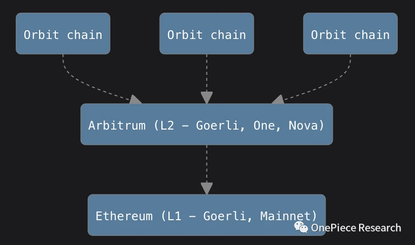 OP Research: “Cosmos” is the final form of Layer 2?