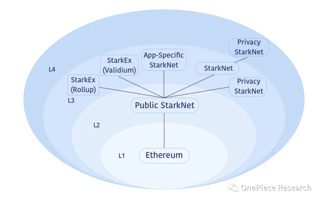 OP Research: “Cosmos” is the final form of Layer 2?