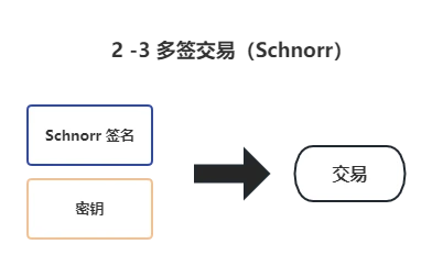 从比特币脚本到LNP/BP协议，一文揭示RGB的野心