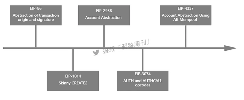 Account Abstraction: Simplifying Your Crypto World