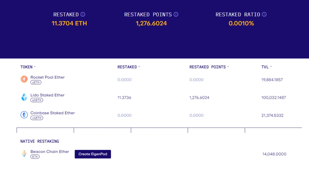 Detailed explanation of EigenLayer, the leader in “re-pledge”: business logic and valuation deduction