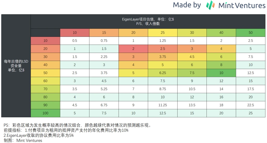 「再質入れ」のリーダー、EigenLayerのビジネスロジックと評価損を詳しく解説