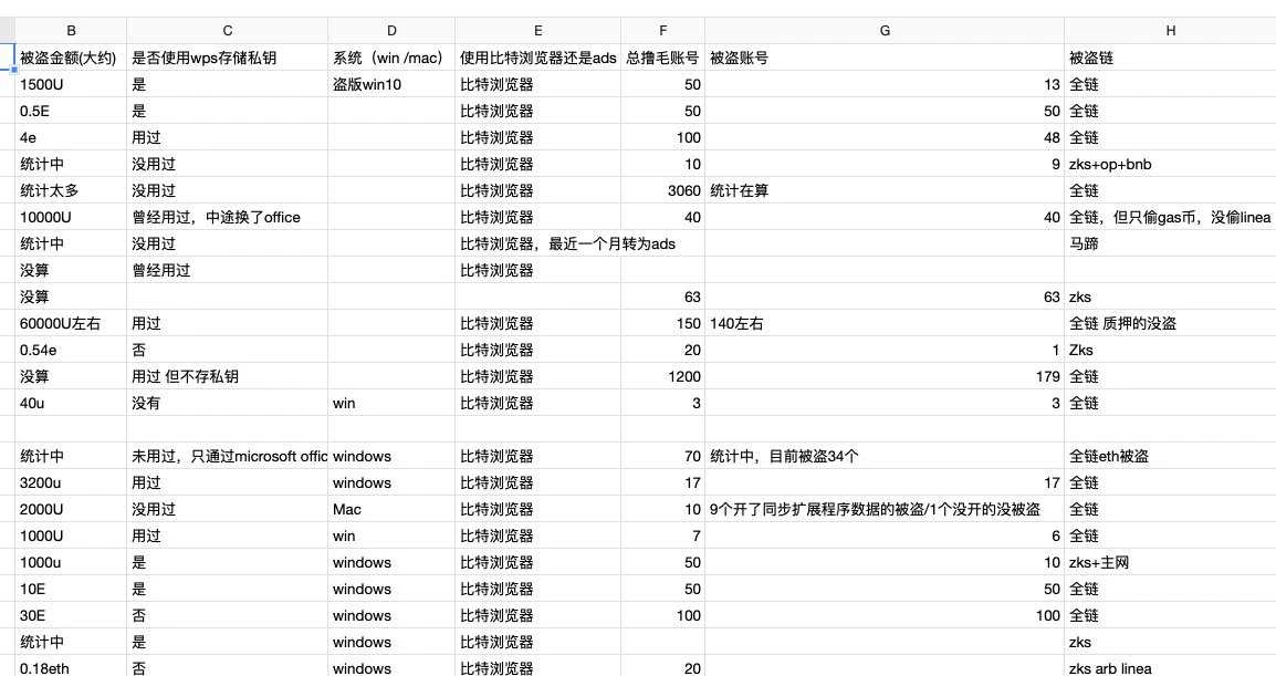 现金流见底、安全事故频发，撸毛业走到尽头了吗？