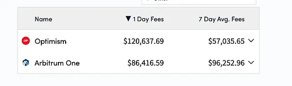 Fast rebound= Giving money to traders? An article analyzing 4 best-performing volatile tokens.