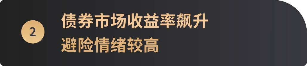 WealthBee宏观月报：全球避险情绪抬头，风险类资产走势或短期承压