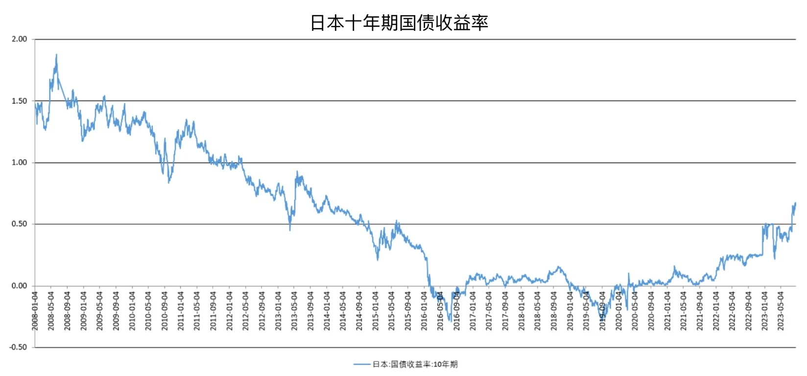 WealthBee宏观月报：全球避险情绪抬头，风险类资产走势或短期承压