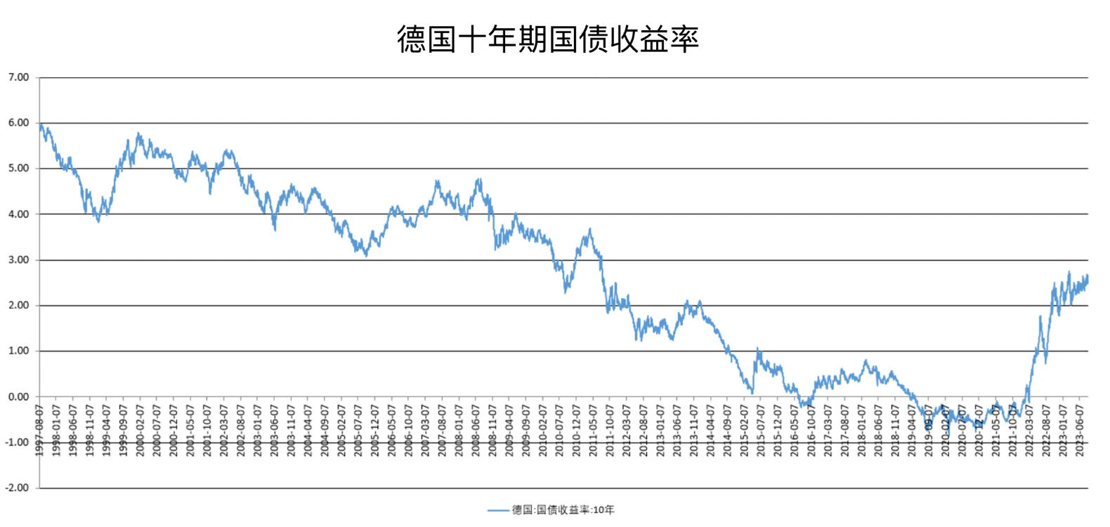 WealthBee宏观月报：全球避险情绪抬头，风险类资产走势或短期承压