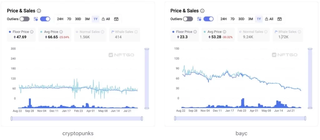 Reviewing the NFT cycle rotation, who is rising against the trend?