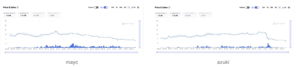 Reviewing the NFT cycle rotation, who is rising against the trend?