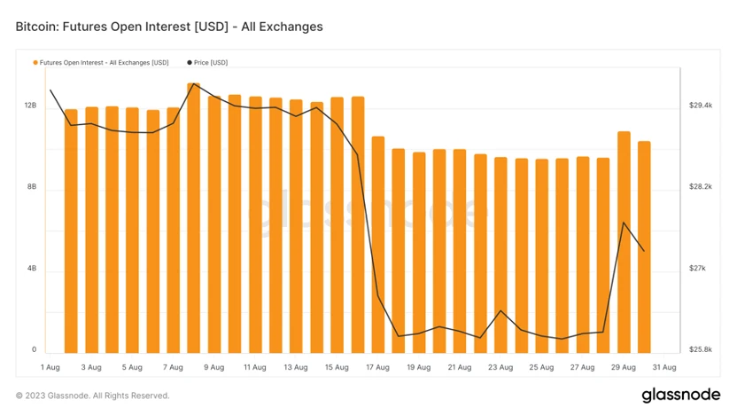 Foresight Ventures Market Weekly Report: Market Rebound from Oversold Conditions, Continued Squeeze of Second-tier Stocks