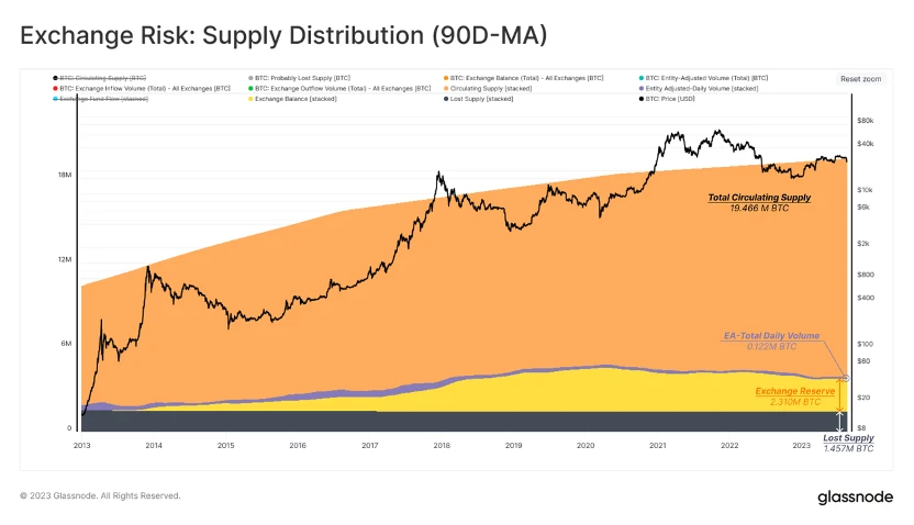 Foresight Ventures Market Weekly Report: Market Rebound from Oversold Conditions, Continued Squeeze of Second-tier Stocks