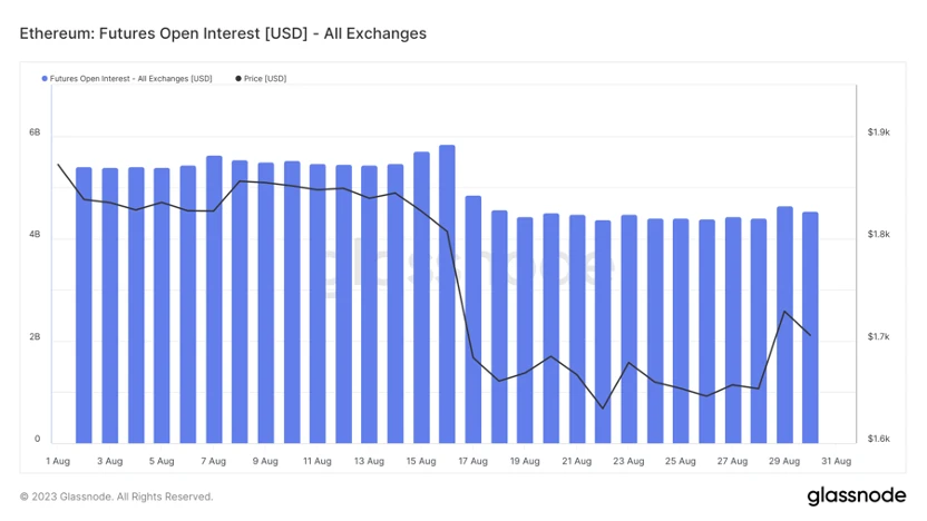 Foresight Ventures Market Weekly Report: Market Rebound from Oversold Conditions, Continued Squeeze of Second-tier Stocks