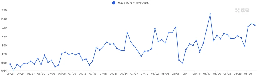 Foresight Ventures Market Weekly Report: Market Rebound from Oversold Conditions, Continued Squeeze of Second-tier Stocks