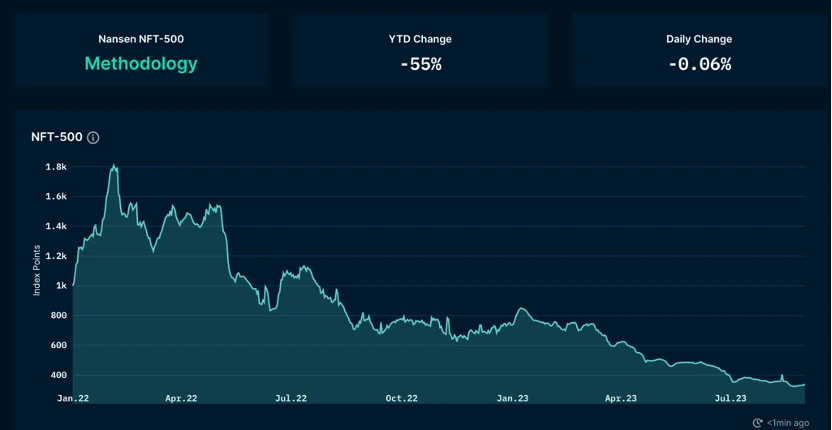 Báo cáo thị trường hàng tuần của Foresight Ventures: Thị trường phục hồi sau tình trạng bán quá mức và thị trường tiếp tục bị thiếu hụt