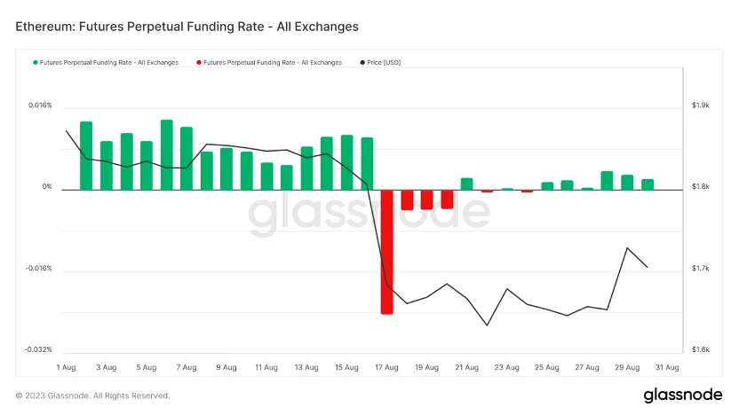 Foresight Ventures Market Weekly Report: Market Rebound from Oversold Conditions, Continued Squeeze of Second-tier Stocks