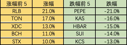 Foresight Ventures市場週報：市場超跌反彈，次新不斷逼空