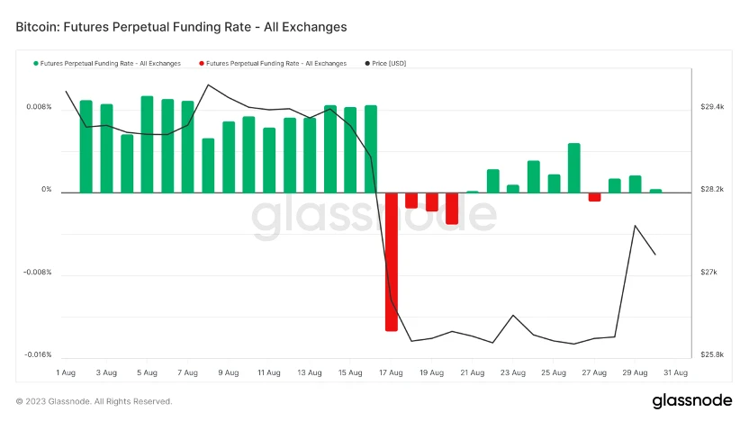 Foresight Ventures Market Weekly Report: Market Rebound from Oversold Conditions, Continued Squeeze of Second-tier Stocks