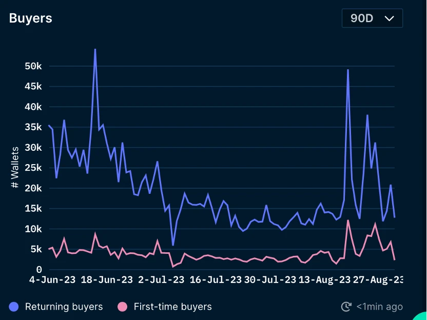 Foresight Ventures Market Weekly Report: Market Rebound from Oversold Conditions, Continued Squeeze of Second-tier Stocks