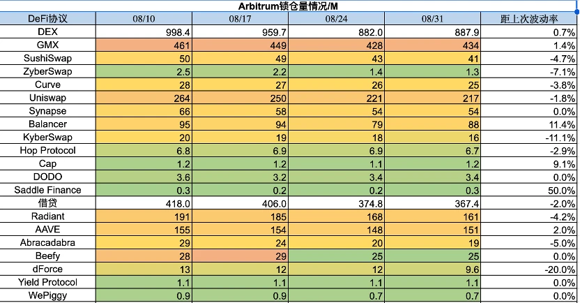 Foresight Ventures市場週報：市場超跌反彈，次新不斷逼空